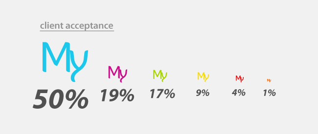 myme-3